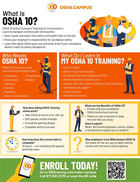 Online OSHA 10.